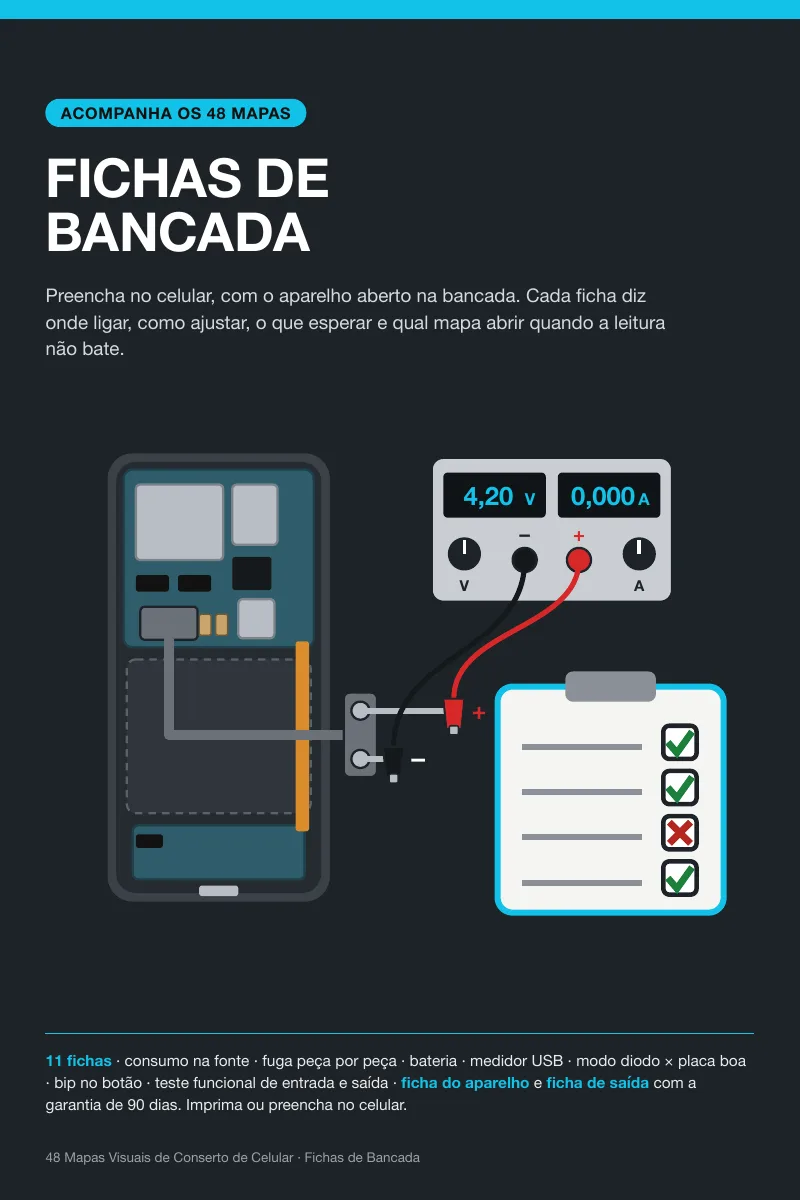 Fichas de Bancada