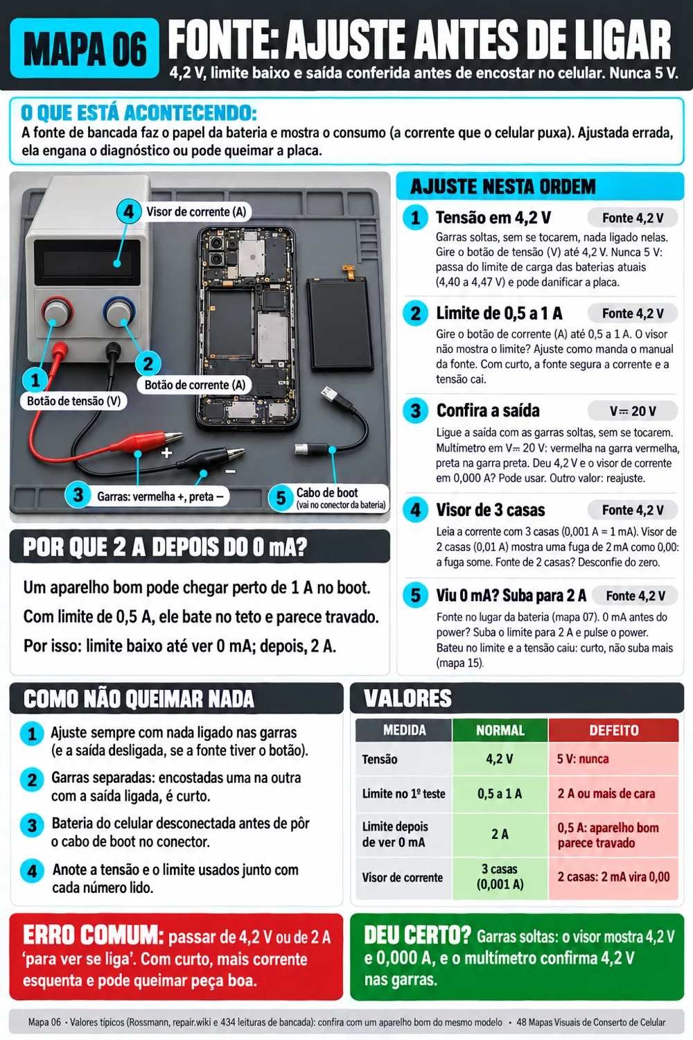 Bancada e ferramentas