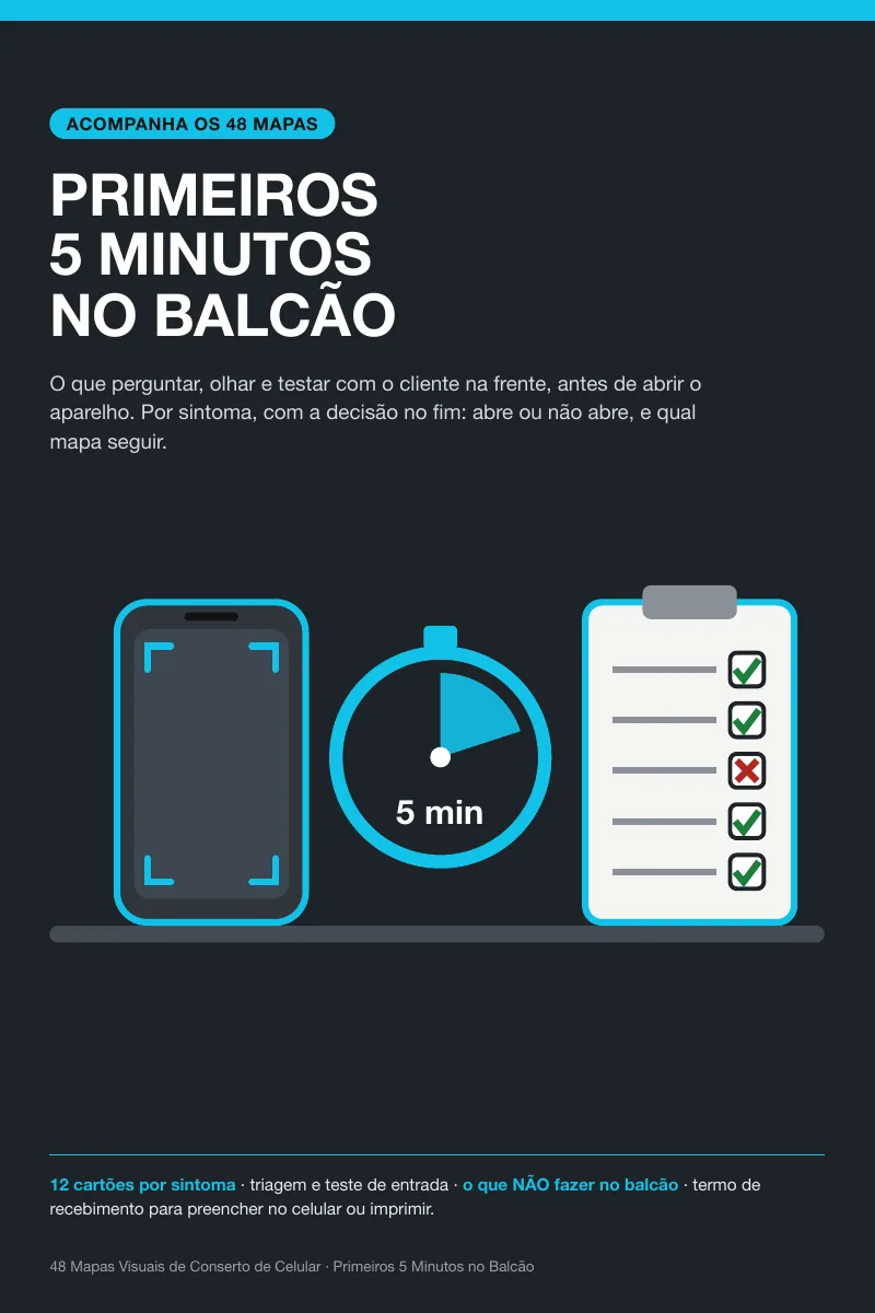 Primeiros 5 Minutos no Balcão